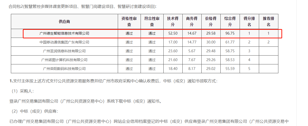 英国上市公司365喜提大标！ 智慧校园一卡通，助力广州市技师学院校园信息化建设